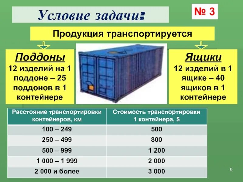 Груз часть 5. Высота продукции на паллете. Паллеты в контейнере. Количество товара на паллете. Вместимость продукции на поддонах.