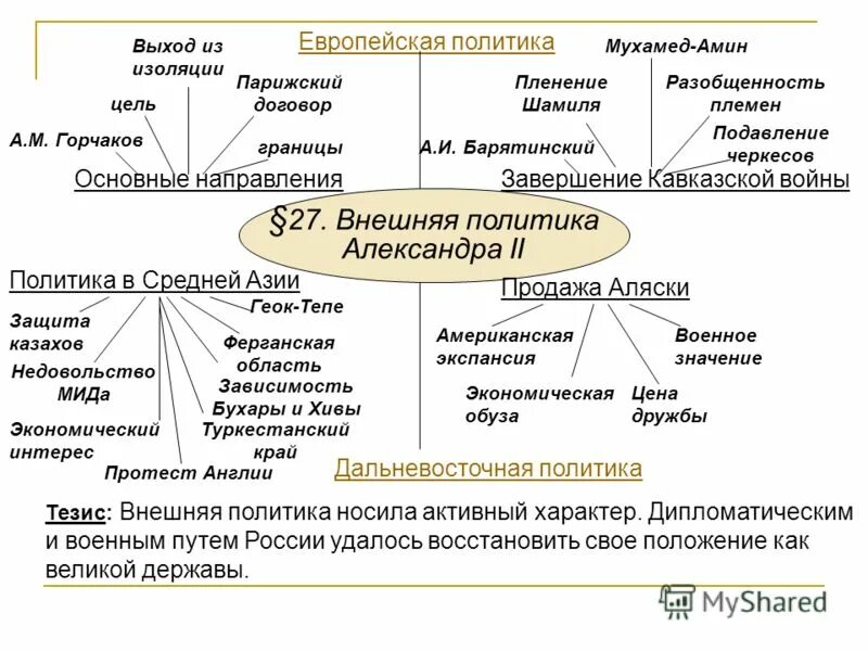 Основные направления европейской политики