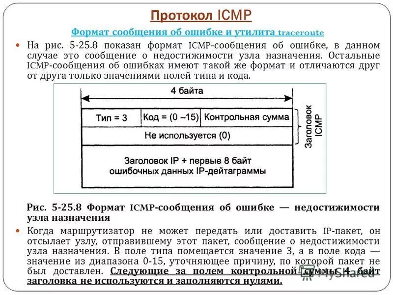Icmp протокол. Утилиты icmp. Структура icmp пакета. Структура icmp пакета. Icmp протокол.