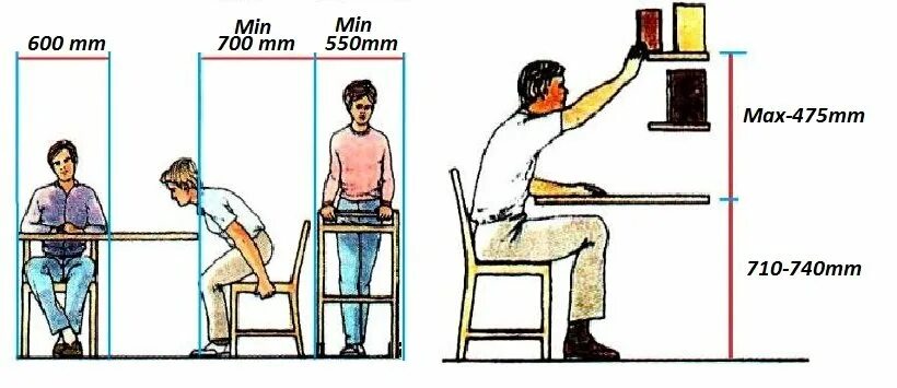 Расстояние от края стола до стены. Эргономика. Эргономика стола. Эргономика кухонного стола.