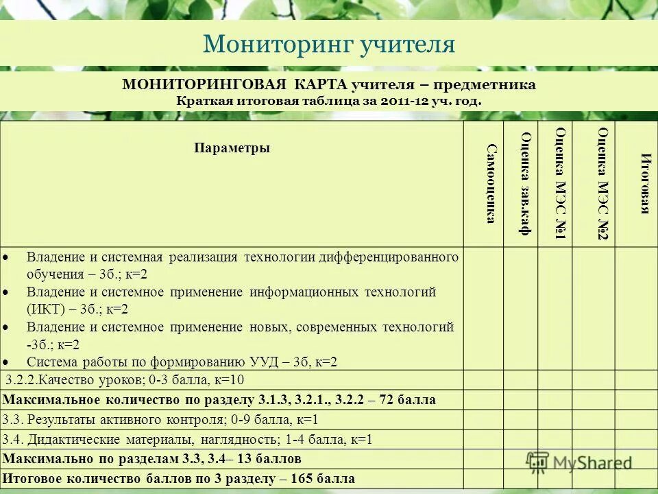 Мониторинг педагога. Мониторинговые карты учителя. мониторинг педагогов. мониторинг достижений педагога. мониторинг педагогов в школе.