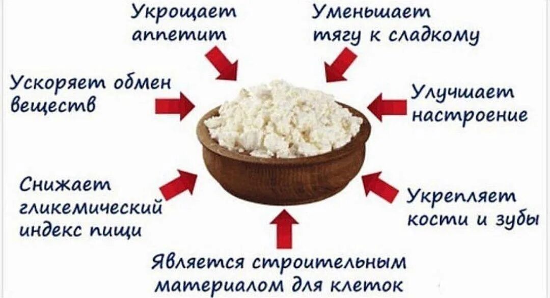 Кк в твороге. Чем полезен творог. Полезные свойства творога. Польза творога. Полезные качества творога.