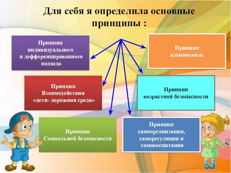 Основополагающих функций дошкольного уровня образования. Социальная безопасность ребенка. Социальная безопасность детей дошкольного возраста. Основные функции системы социальной безопасности дошкольников. Выберите основные функции системы социальной безопасности.