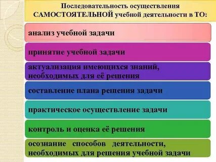 Учебная деятельность как процесс решения задач