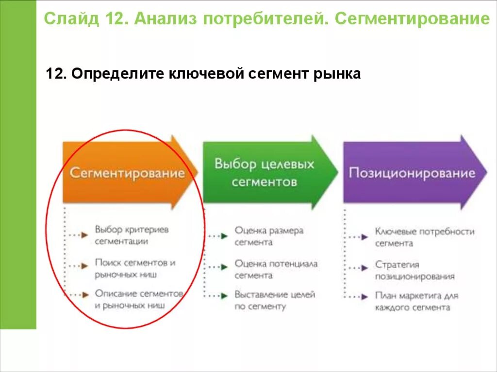 Маркетингового анализа потребителей. Анализ потребителей пример. Анализ потребителей в маркетинге. Анализ потребителей таблица. Оценка потенциала сегментов.