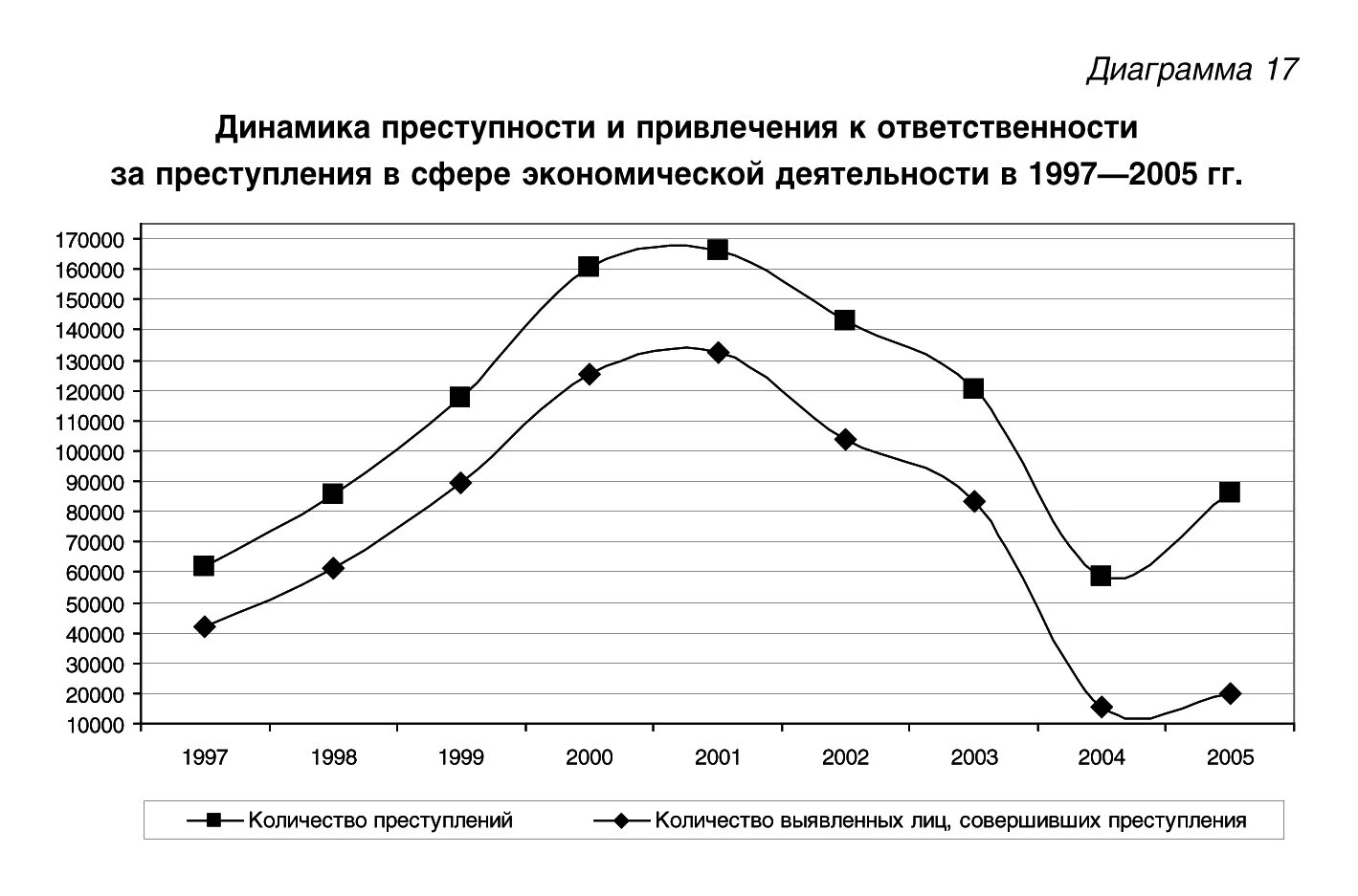 Сферы деятельности экономической преступности. Динамика экономических преступлений. Динамика экономической преступности. Динамика преступлений в сфере экономики.