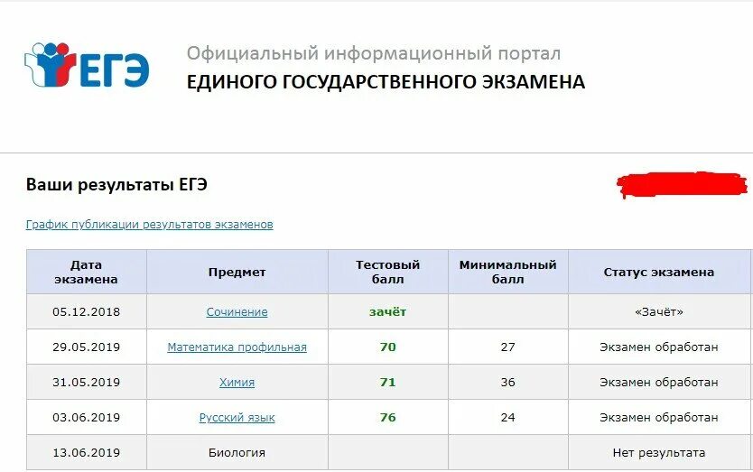 Результаты егэ по математике по школам. Чек ЕГЭ 2021. Результаты ЕГЭ 2020 чек ЕГЭ. Результаты ЕГЭ биология. Скриншот результатов ЕГЭ.