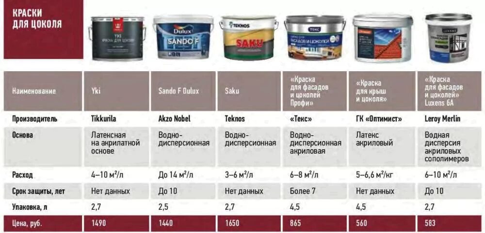 Какую краску нужно