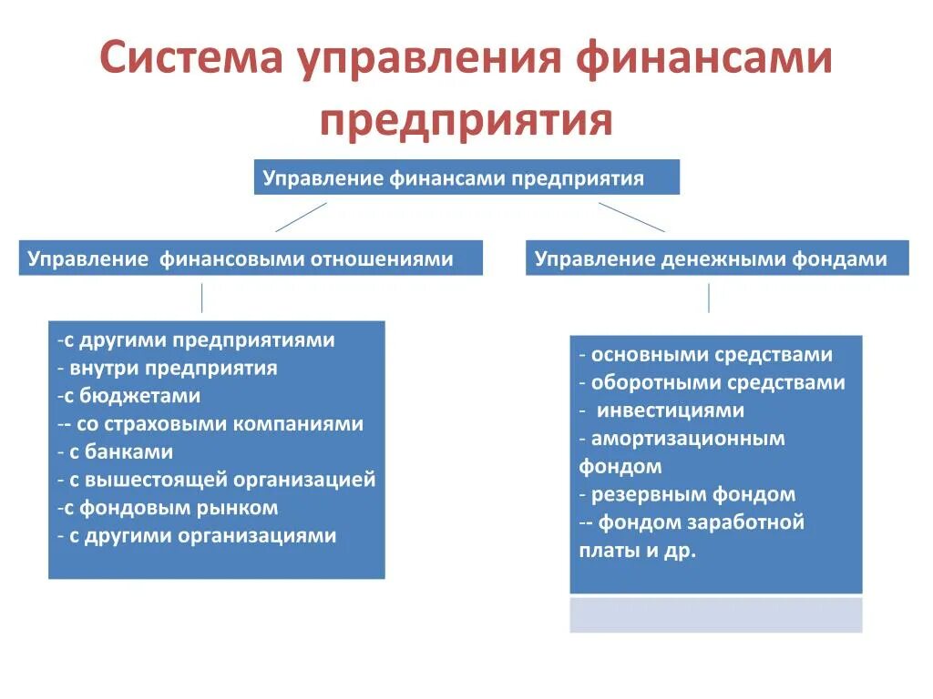 Система управления финансами торговых предприятий. Механизм управления финансами предприятия. Система управления финансами предприятия это. Структуры управления финансами в организации.