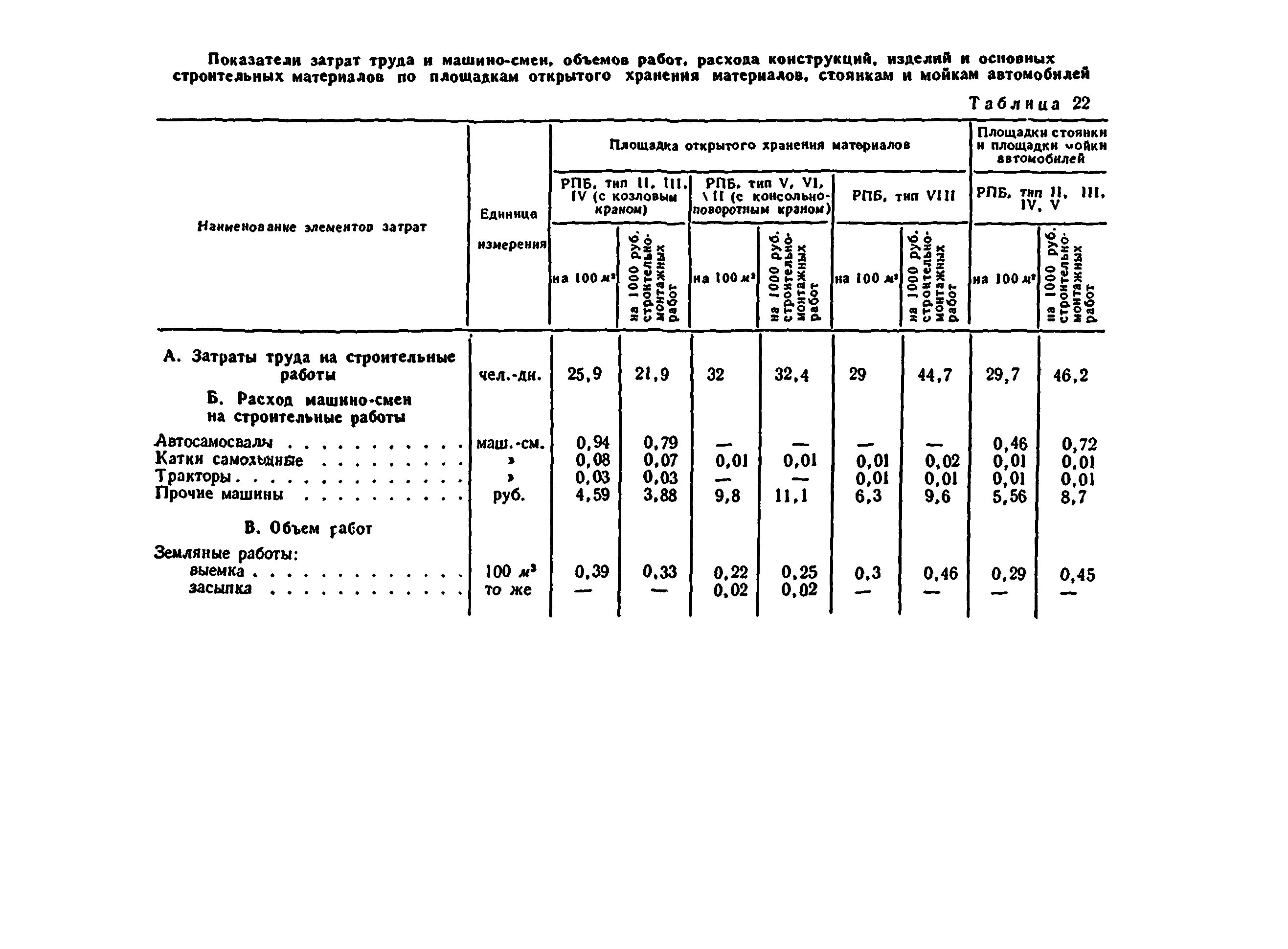 Нормативы мойки автомобиля. Нормы мойки автотранспорта. Норма расхода воды на мойку одного автомобиля. Расход воды на мойку грузового автомобиля нормы.