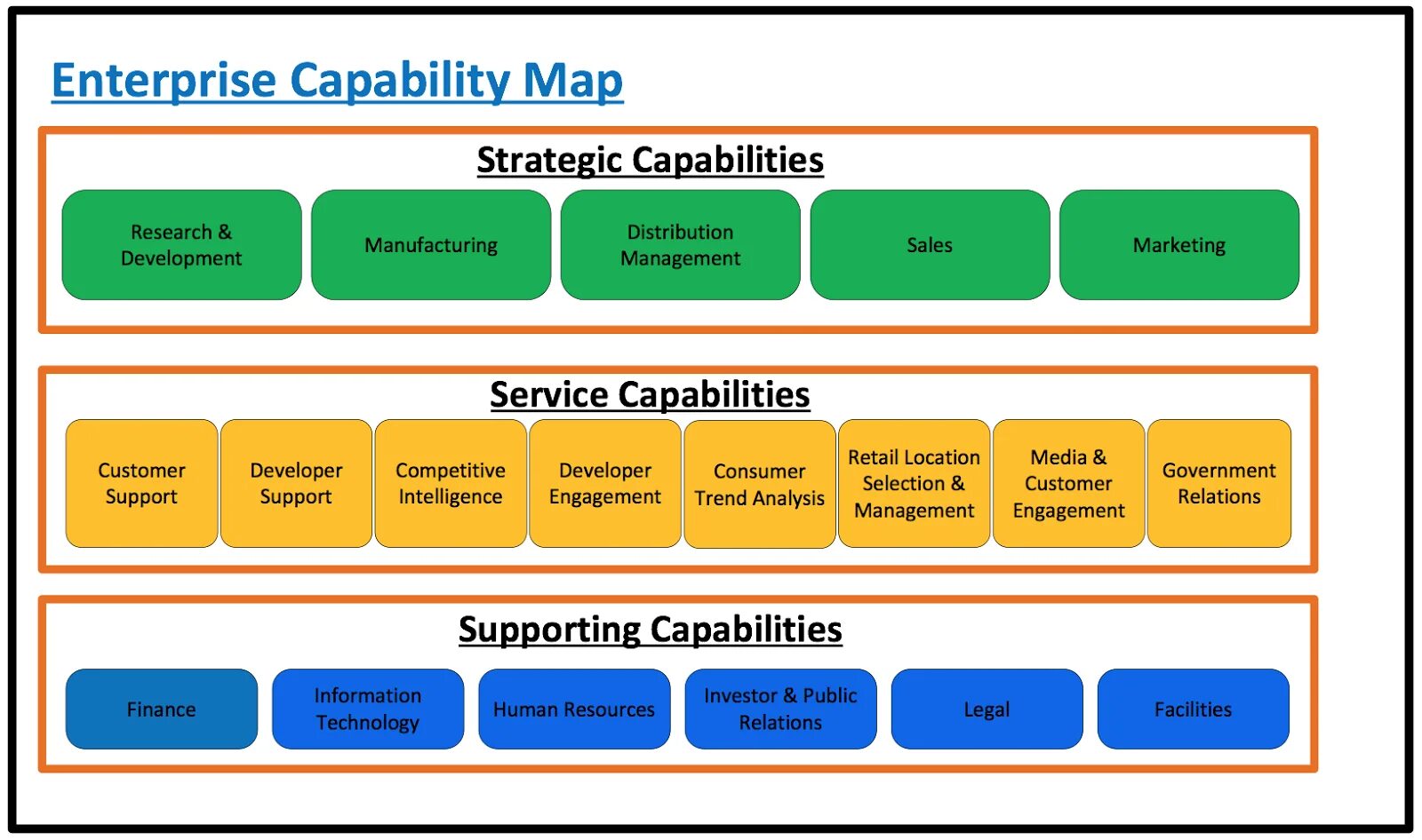 Is a capability to. Business capability map. что такое capability management. capability ит. capability (капабилити),.
