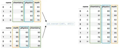 Df pd dataframe data