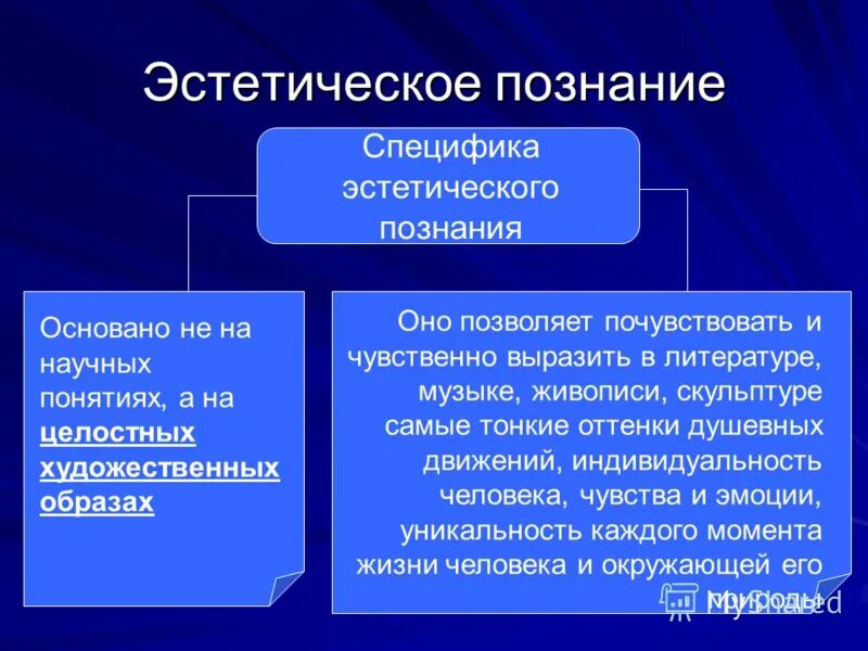 Два определения познания. Специфика эстетического познания. особенности эстетического познания мира. эстетическое познание в философии. особенности эстетического познания эстетического.