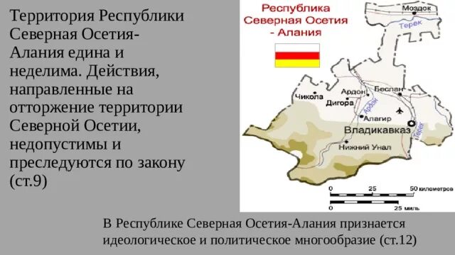 Северная осетия алания состав