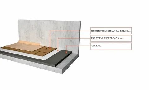 Ламинат шумоизоляция