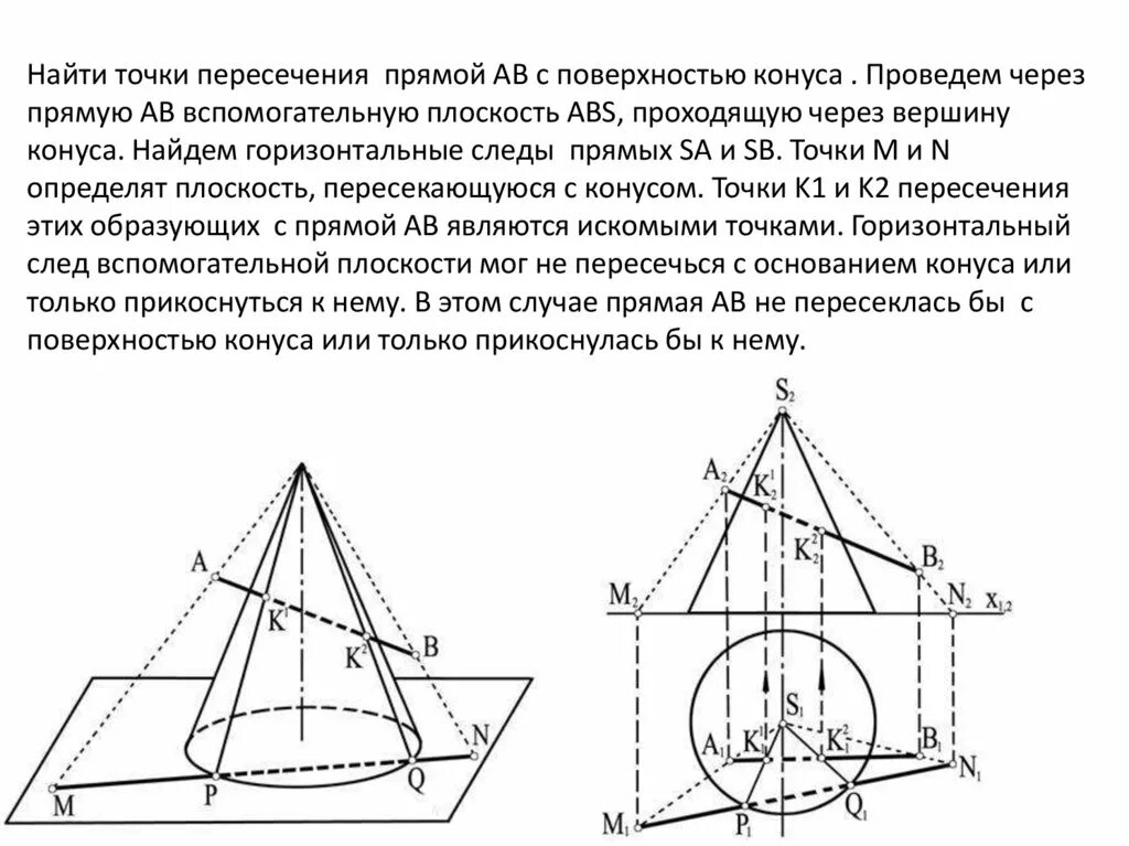 Точки пересечения прямой с поверхностью конуса. Построить проекции точек пересечения прямой а с поверхностью конуса. Точки пересечения прямой с конусом. Пересечение прямой и конуса Начертательная геометрия. Определение точек на поверхности