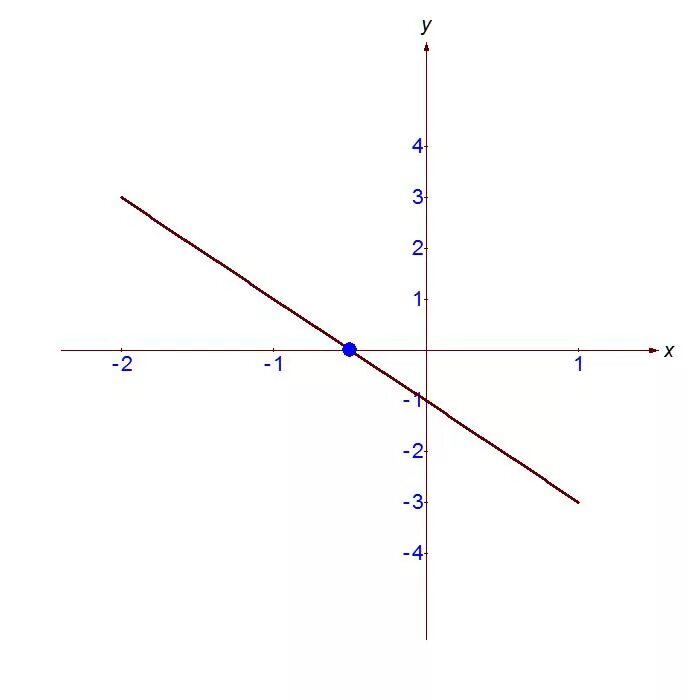 Линейные функции y 2x 5. Y X 2 график линейной функции. Y 2x 1 график линейной функции. Y 2x линейная функция. График линейной функции y=x+1.