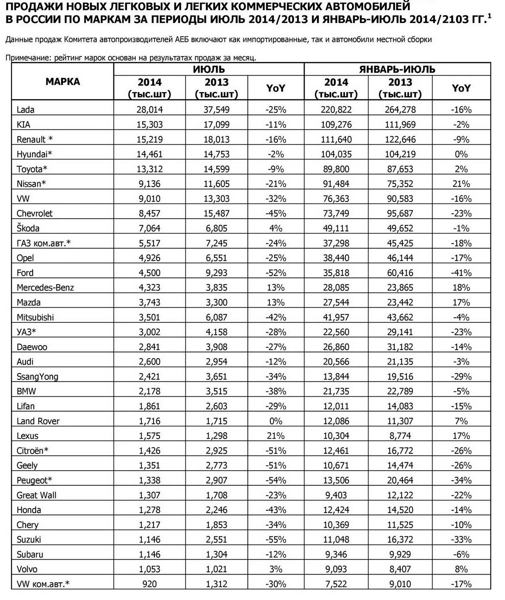 Продажи автомобилей россия 2017. Статистика продаж автомобилей в США по годам. Статистика продаж авто в России по годам таблица. Динамика российского авторынка за 10 лет. Динамика продаж автомобилей в России по годам таблица.