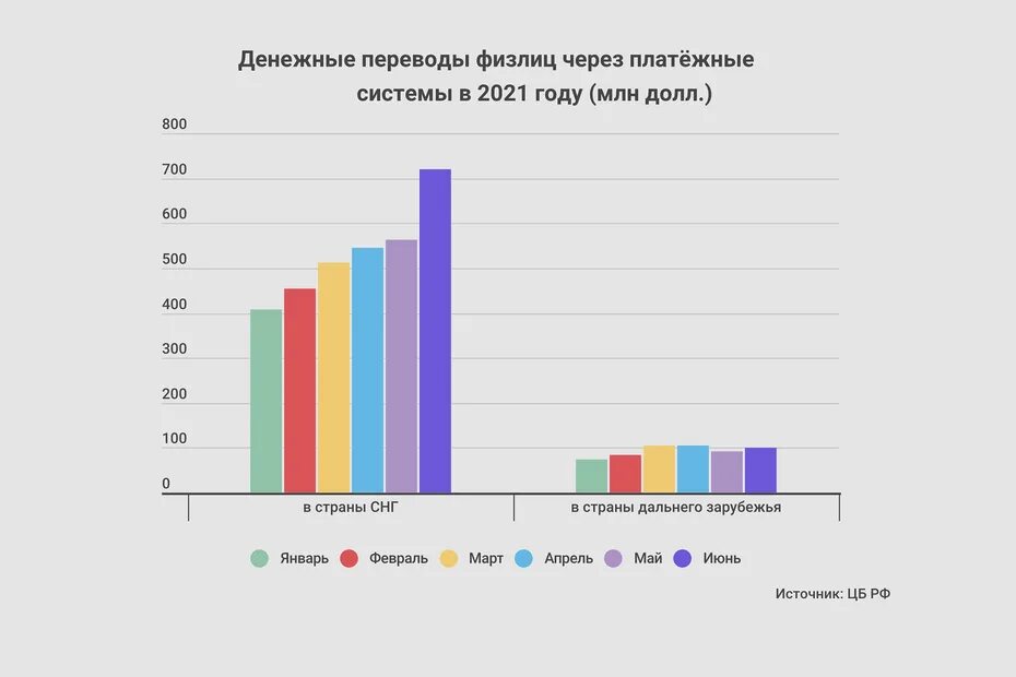 Сколько мигрантов в петербурге. Санкт-петербург национальный состав населения 2020. Мигранты в россии статистика. Численность мигрантов в москве. Сколько мигрантов в санкт петербурге.