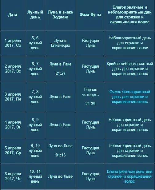 Лунный календарь окрашивания волос на апрель 2024. Благоприятные дни для окрашивания волос. Благоприятные дни для стрижки в апреле. Растущая Луна для стрижки волос. Гороскоп стрижек на апрель.