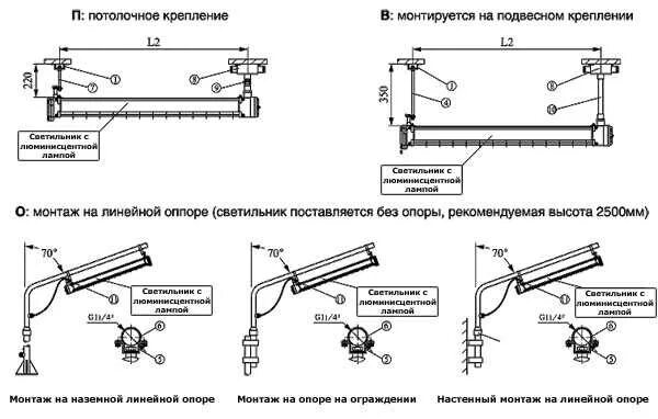 Способы крепления светильников. Узлы крепления светильников фасадного освещения. узел крепления светильника arctic 1x28. монтажная схема крепления светильника. монтаж светильника подвеса схема.
