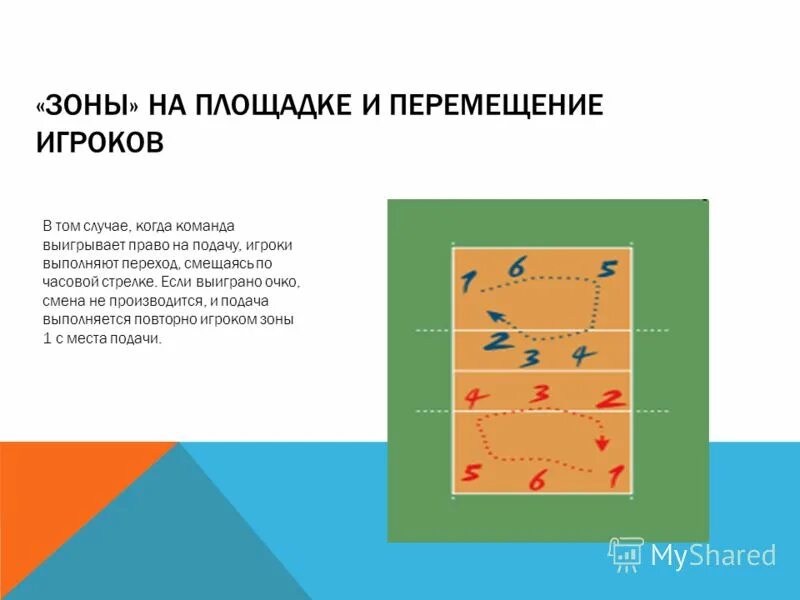 Игроку зоны. Игроку зоны