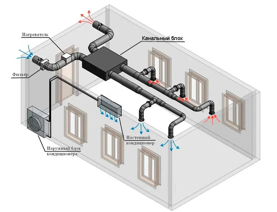 Вытяжная приточная приточно-вытяжная система вентиляции схема. Схема приточно-вытяжной вентиляции. Приточно вытяжная система вентиляции схема. Вытяжная вентиляционная система в1. Вентиляционные кондиционеры