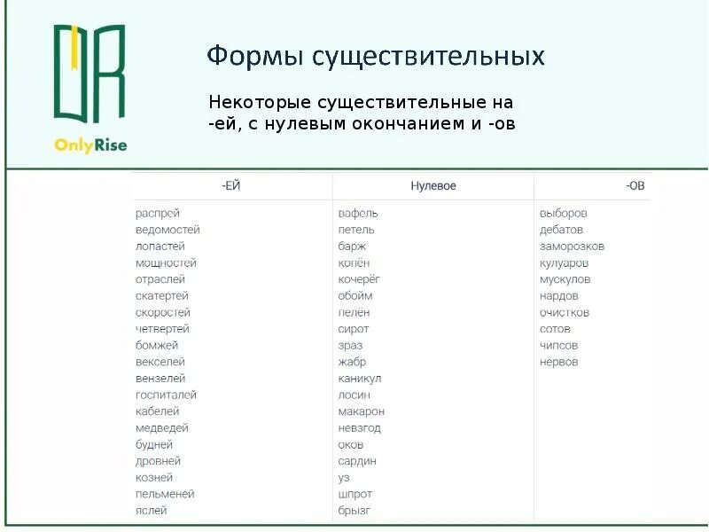 Нулевое окончание примеры. Существительное с нулевым окончанием. Нулевое окончание у существительных. Нулевое окончание таблица. Нулевое окончание это окончание.