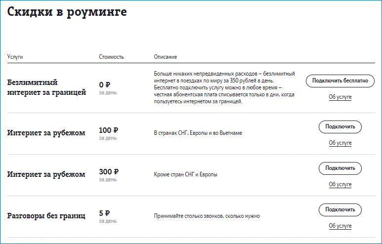 Как подключить интернет за границей