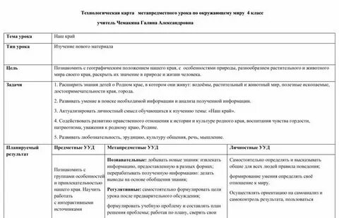 Технологическая карта урока по новым фгос 2023
