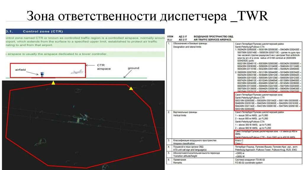 Зона ответственности авиадиспетчеров. Зоны ответственности диспетчеров УВД. Зоны ответственности УВД. Зона ответственности подхода.