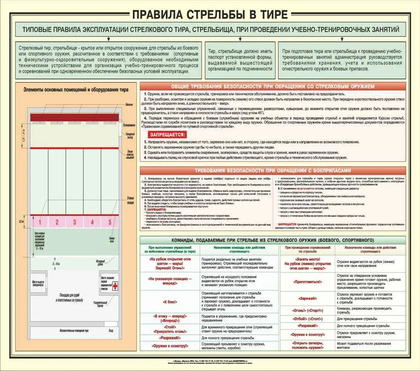 Отбой в тире. Тир в москве. Команды подаваемые при проведении стрельб. Винтовка для стрельбы в тире. Тир стрельба.