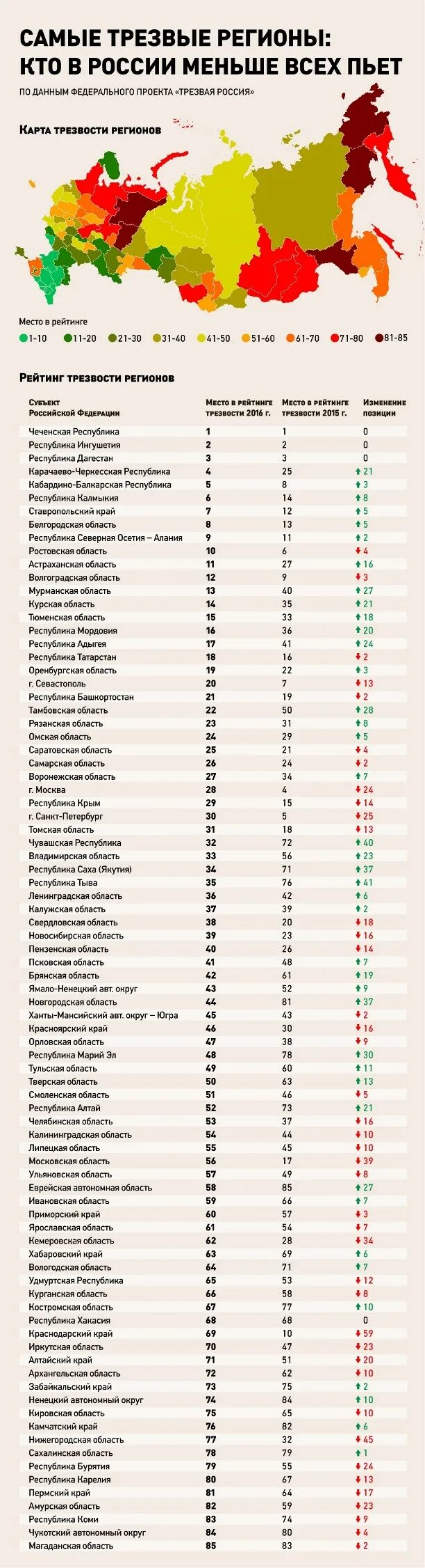 Самые пьющие регионы. Самые трезвые регионы россии. рейтинг трезвости регионов. рейтинг регионов по алкоголизму.