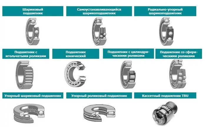 Подшипник роликовый подобрать по размерам роликов. Кассетные подшипники для вагонов отличие от роликовых. Узел буксовый конический подшипниковый вт2-8720. Подшипниковый узел роликовый. Радиально-упорные шариковые подшипники применяются.