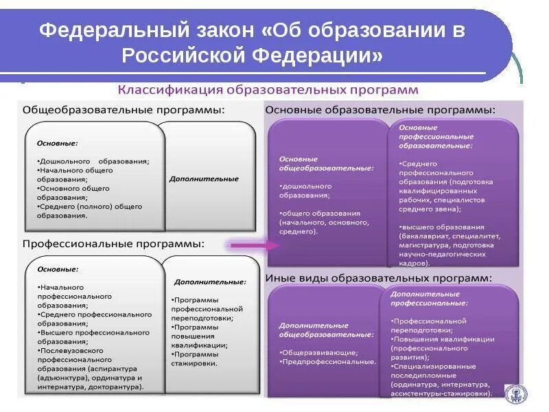 Функции среднего профессионального образования