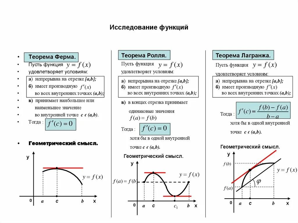 Исследование функции y
