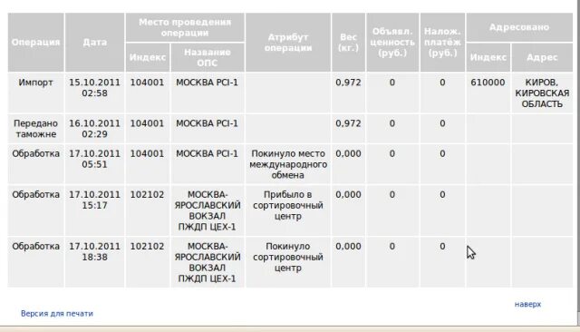 Почему посылки задерживаются в сортировочном центре. Покинуло сортировочный центр. посылка покинула сортировочный центр. сортировочный центр ивантеевка. посылка обрабатывается в сортировочном центре.