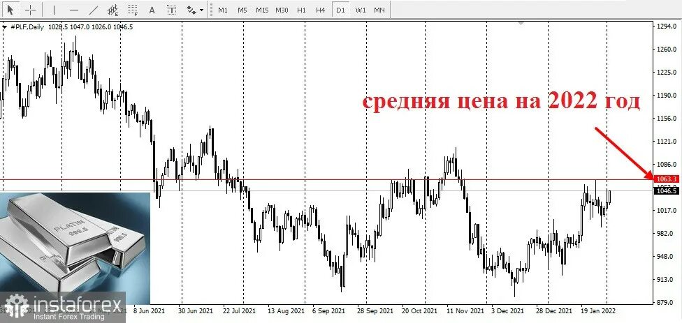 Курс биржи лондон. Лондонский рынок драгоценных металлов. лондонская ассоциация рынка драгоценных металлов. биржа драгметаллов лондон. московская биржа драгоценных металлов.
