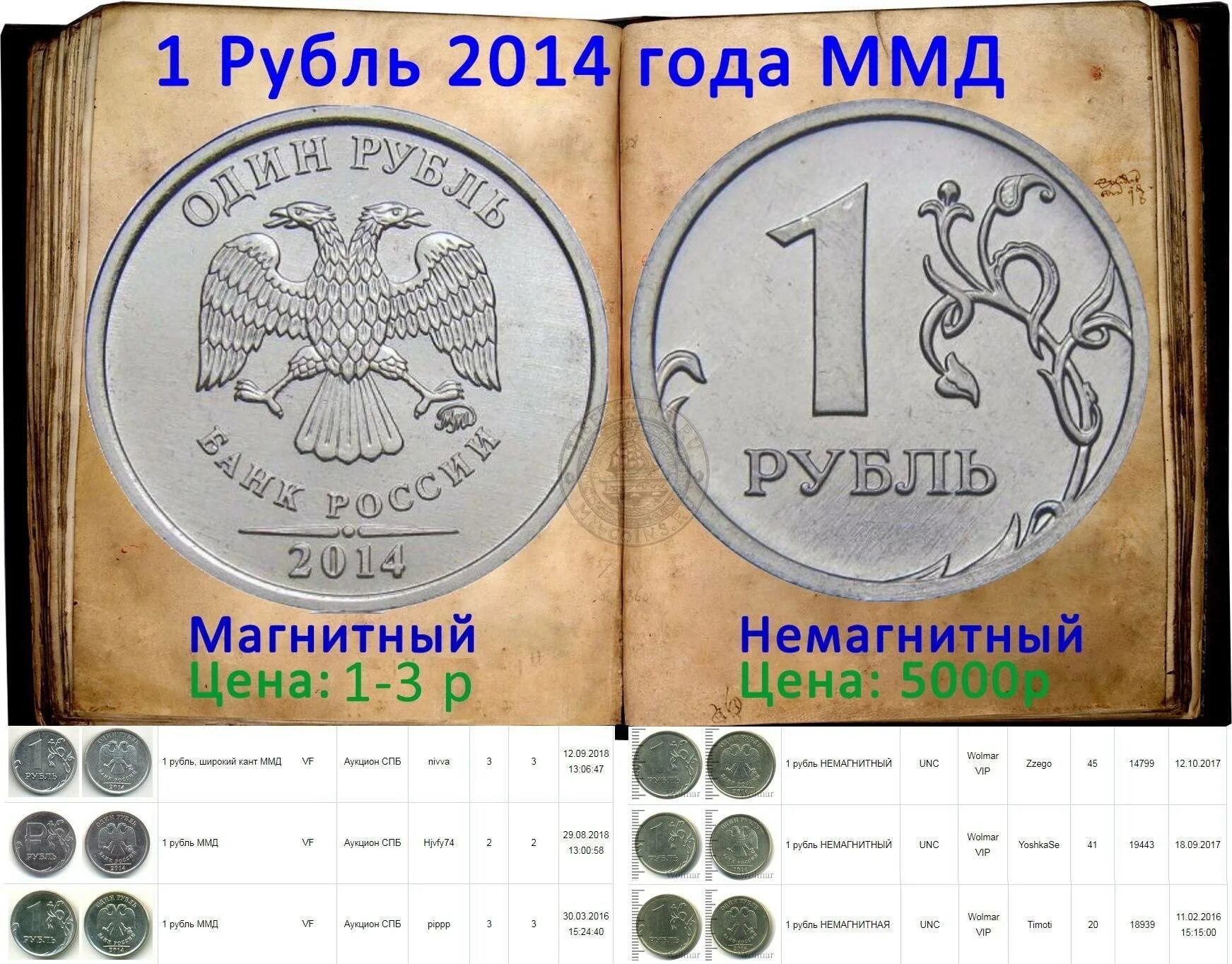 Какие сейчас рубли. Монета рубль 2014 года. 1 Рубль 2014 года. Редкая монета 1 рубль 2014. Редкие года рублевых монет.
