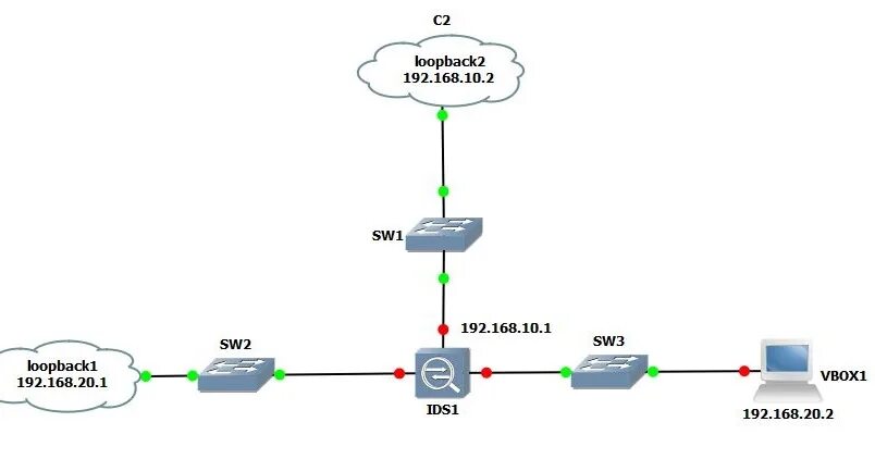 Loopback processing. Loopback маршрутизация. loopback интерфейс что это. программа loopback интерфейс. ips сигнатуры.