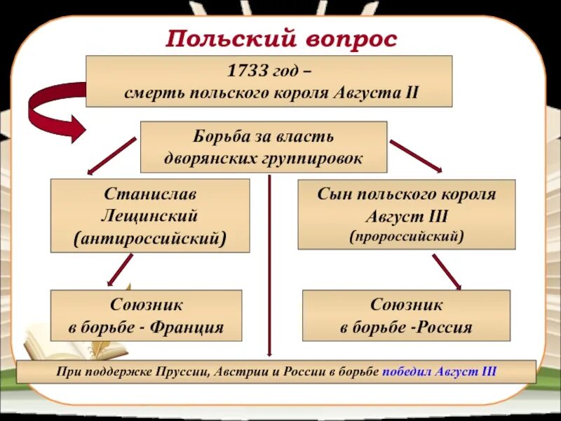 Восстание в польше 1830. Королевство польское 1815. Польский вопрос кратко. Польский вопрос российская империя. Польский вопрос российская империя.