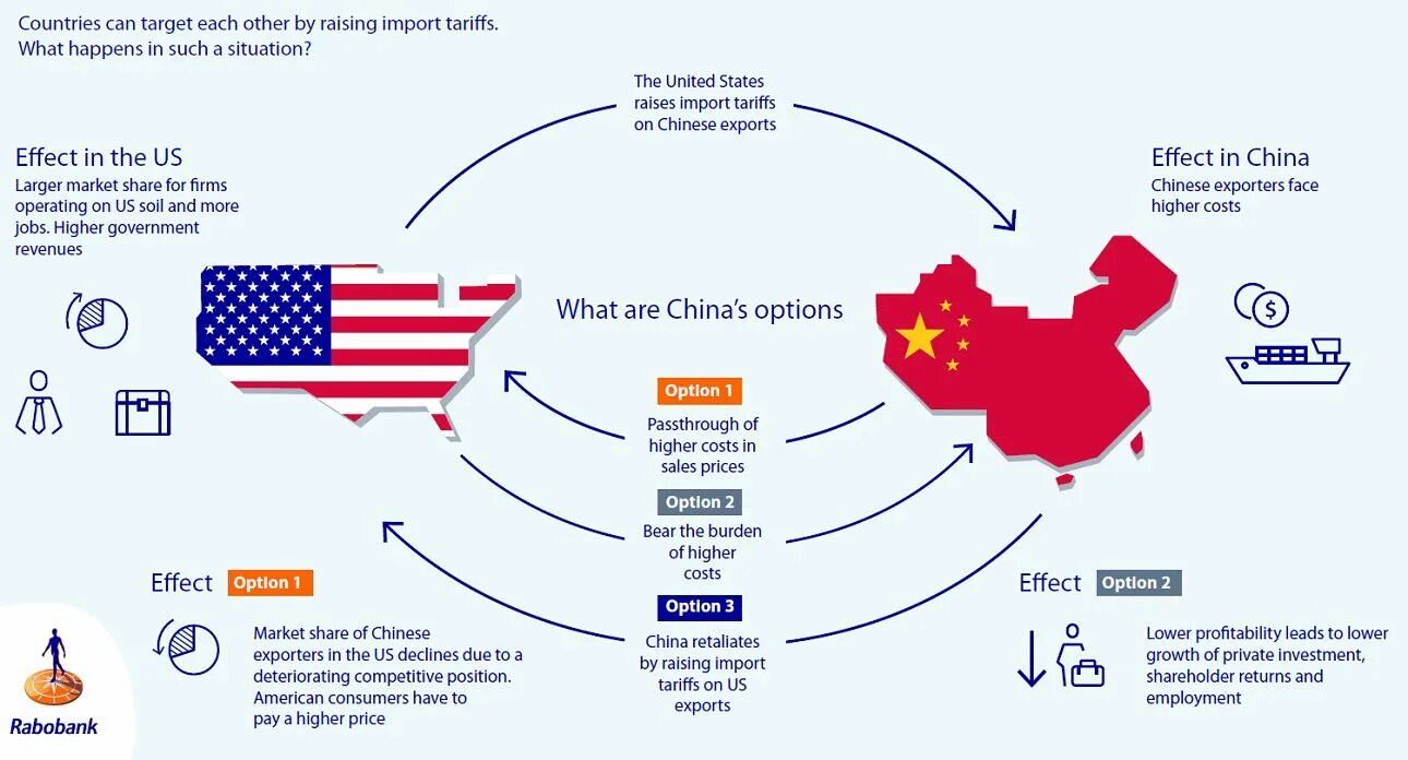 Страны на other. China's economic growth. Other costs