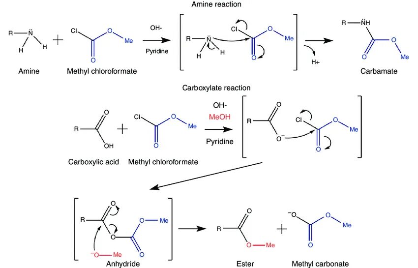 Wurtz reaction mechanism. Крезол плюс натрий. Альдолаза структурная формула. Gen reactions. Пропионилхлорид dibal h.