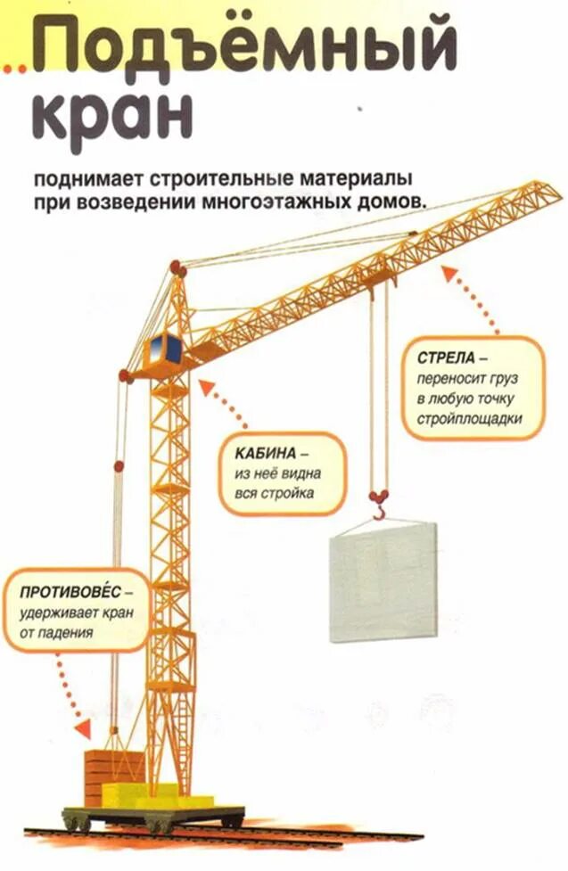 Кто был похож на подъемный кран том. Кран dickie dickie на ду 3462412. Кто был похож на подъемный кран том. Кто был похож на подъемный кран том. Как отдыхал подъемный кран сказка.