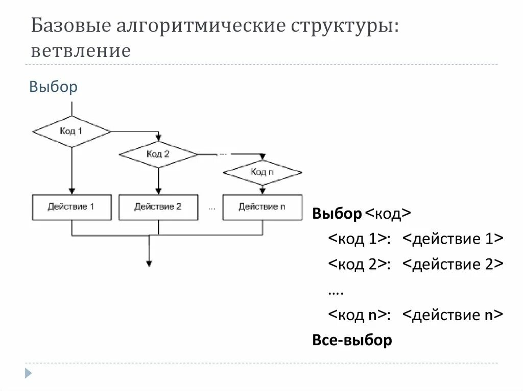 Презентация алгоритмическая структура ветвление 7 класс технология. Базовые алгоритмические структуры ветвление. Базовая структура «ветвление». Выбор.. Алгоритмика структура ветвление. Множественное ветвление блок схема.