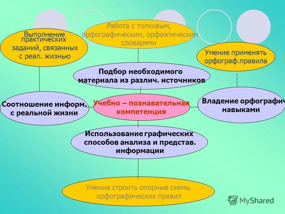 Методическая работа воспитателя в доу. Модель методической работы в школе учителя начальных классов. Основные задачи методической работы в школе. Источники методической работы. Методическая работа как фактор.