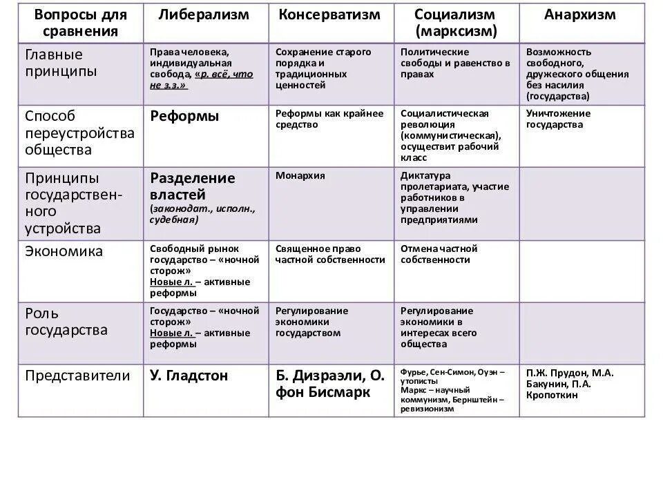 Идеологическая приверженность