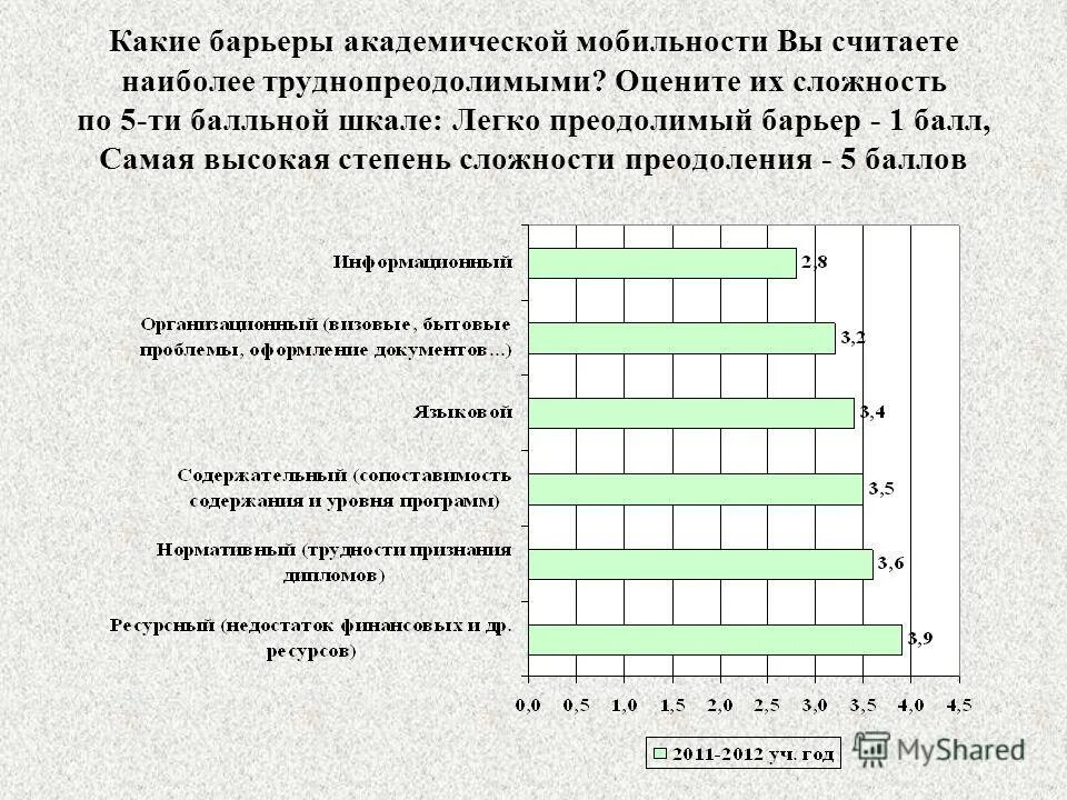Социальная мобильность это изменение группой или индивидом места. Функции социальных фильтров. Барьеры мобильности. Виды социальной мобюильности. Академическая мобильность.