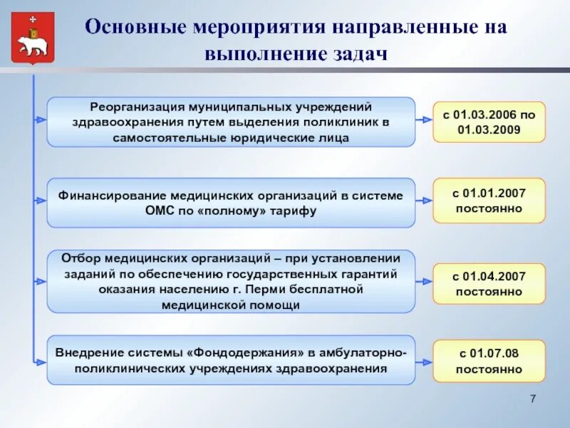 Финансирование медицинских организаций. Механизмы фондодержания в здравоохранении. Фондодержание в здравоохранении это.