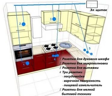 Расстояние от плиты до розетки